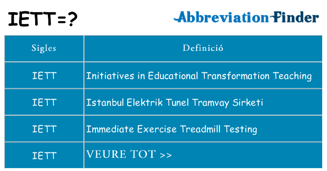 Què representen iett
