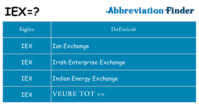 Què representen iex