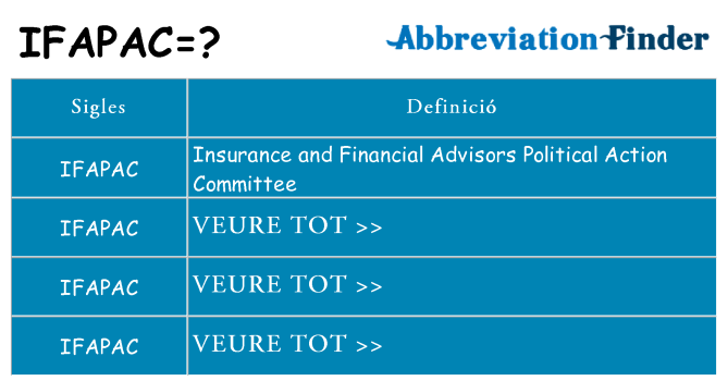 Què representen ifapac