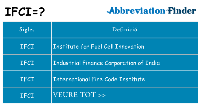 Què representen ifci