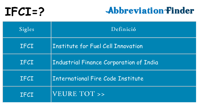 Què representen ifci