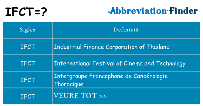 Què representen ifct