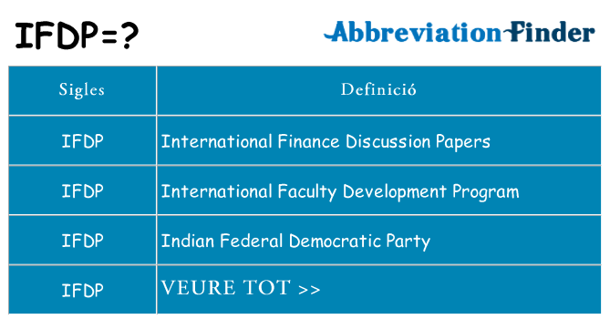 Què representen ifdp