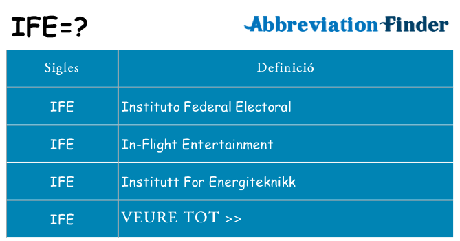 Què representen ife