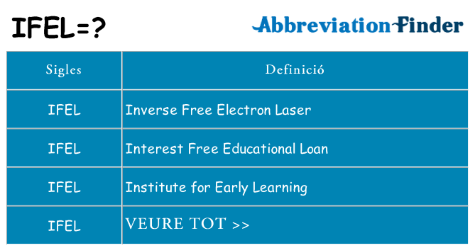 Què representen ifel