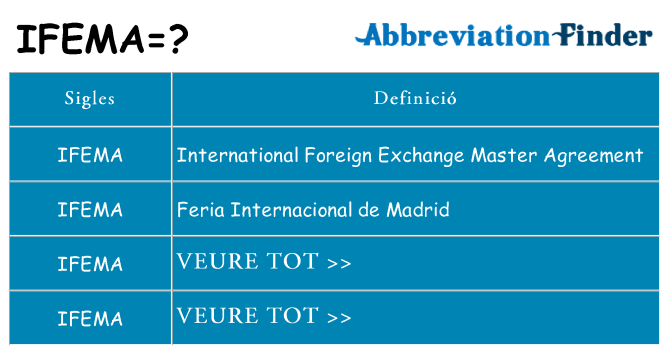 Què representen ifema