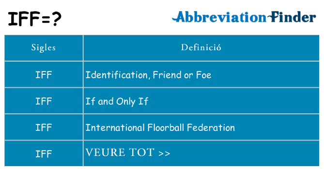 Què representen iff