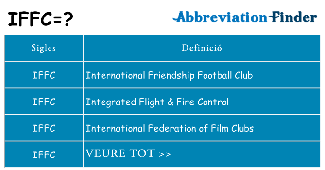 Què representen iffc
