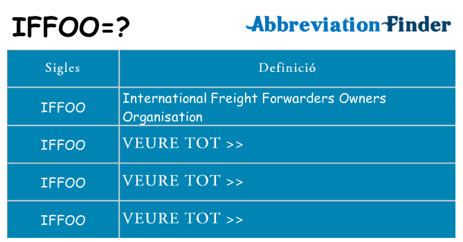 Què representen iffoo