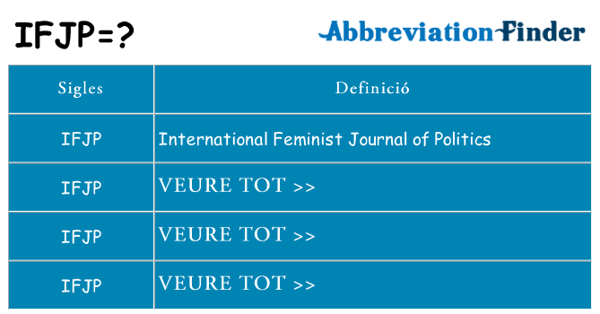 Què representen ifjp
