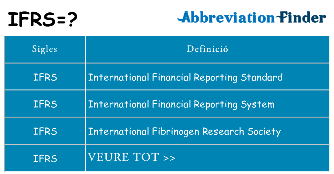 Què representen ifrs