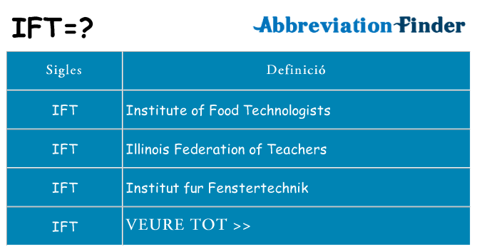 Què representen ift