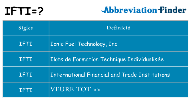 Què representen ifti