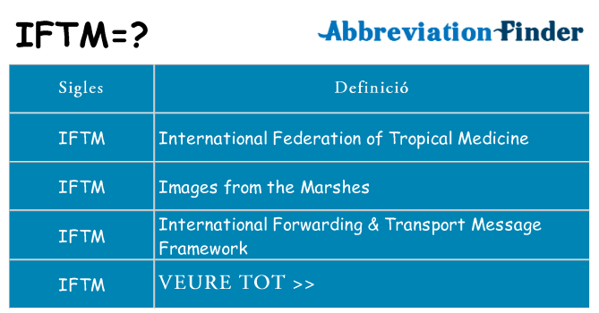 Què representen iftm