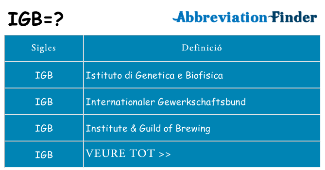 Què representen igb