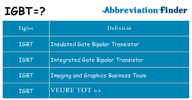 Què representen igbt