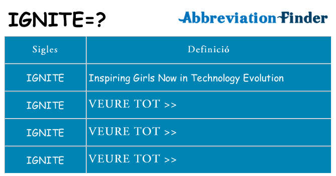 Què representen ignite