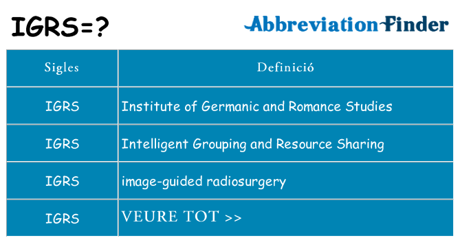 Què representen igrs