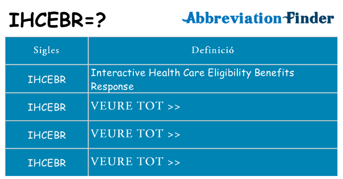 Què representen ihcebr