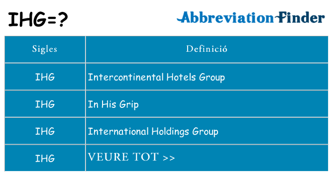 Què representen ihg