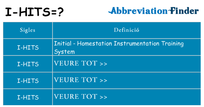 Què representen i-hits