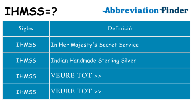 Què representen ihmss