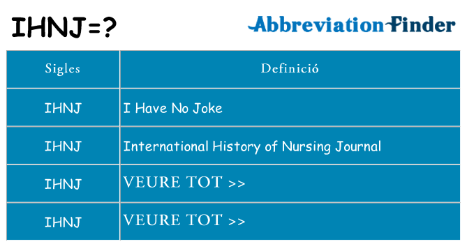 Què representen ihnj