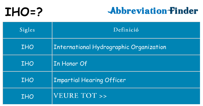 Què representen iho