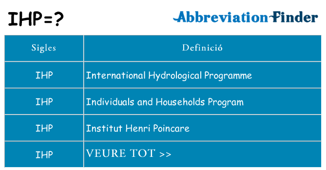 Què representen ihp