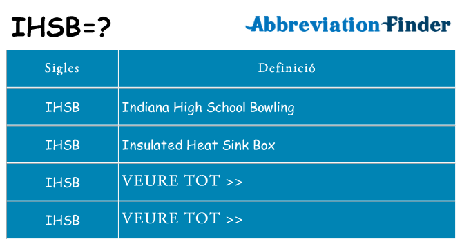 Què representen ihsb