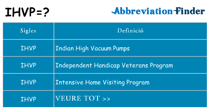 Què representen ihvp