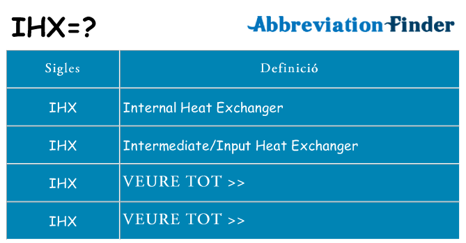 Què representen ihx