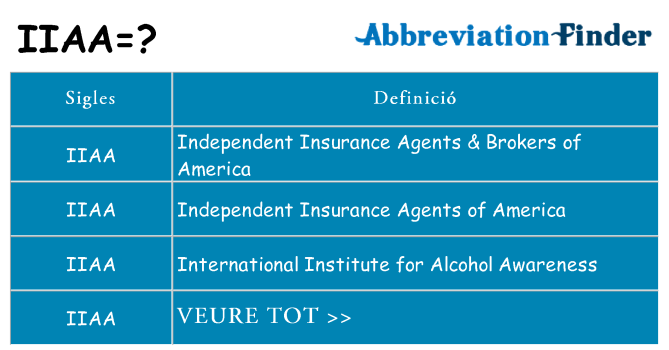 Què representen iiaa