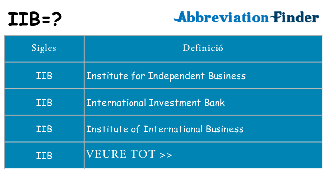 Què representen iib