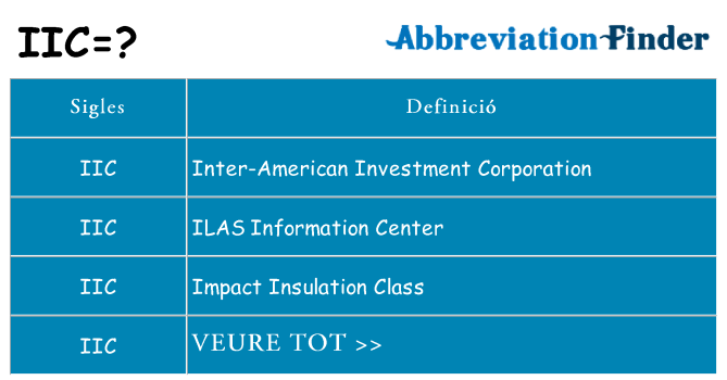 Què representen iic