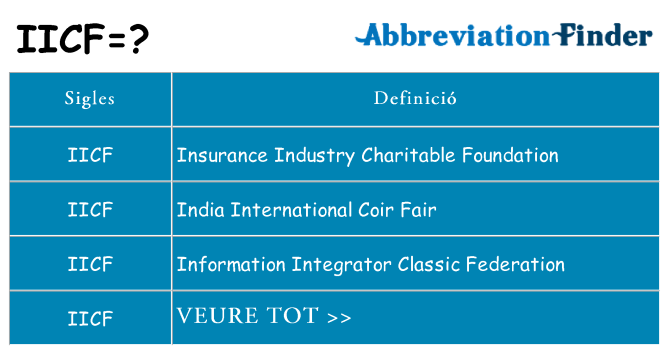 Què representen iicf