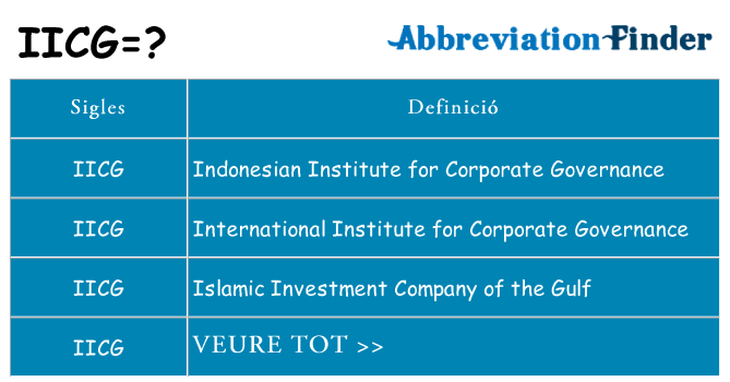 Què representen iicg