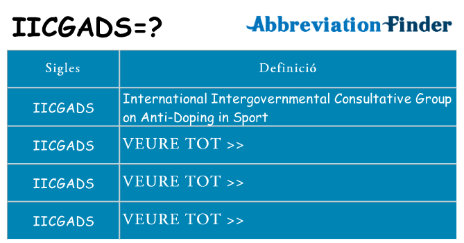 Què representen iicgads