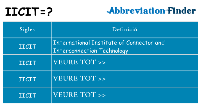 Què representen iicit