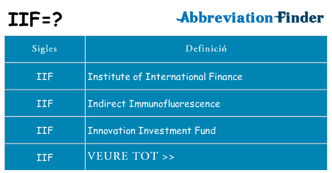 Què representen iif