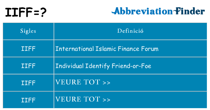 Què representen iiff