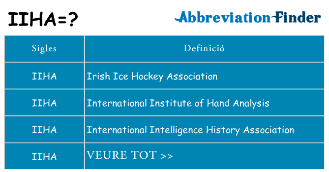 Què representen iiha