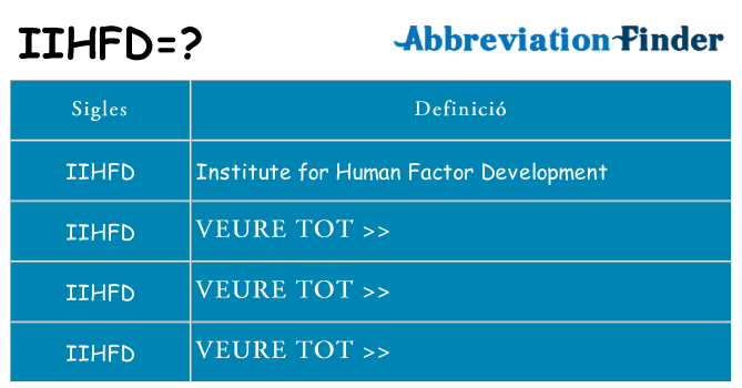 Què representen iihfd