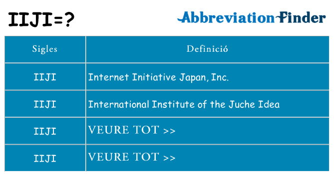 Què representen iiji