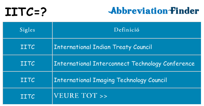 Què representen iitc