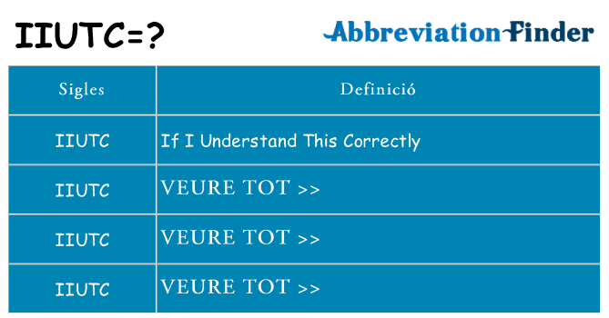 Què representen iiutc