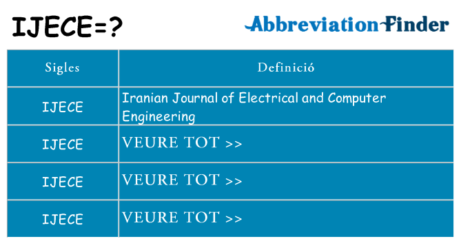 Què representen ijece