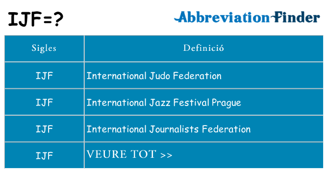 Què representen ijf