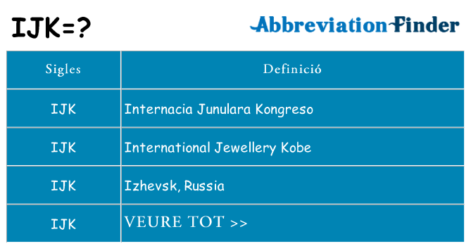 Què representen ijk