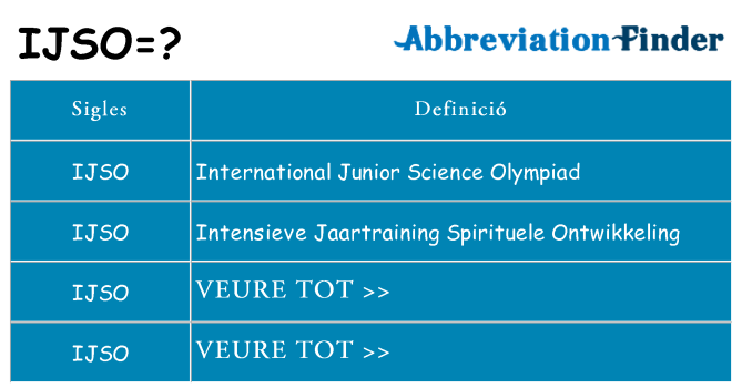 Què representen ijso
